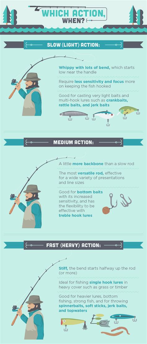 How to Choose a Fishing Rod: The Complete Guide for 2025.
